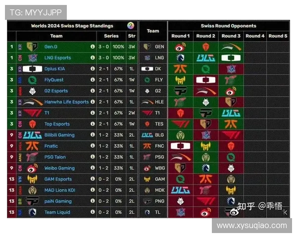 英雄联盟耐力排行榜揭晓BLG强势夺得第二名荣誉