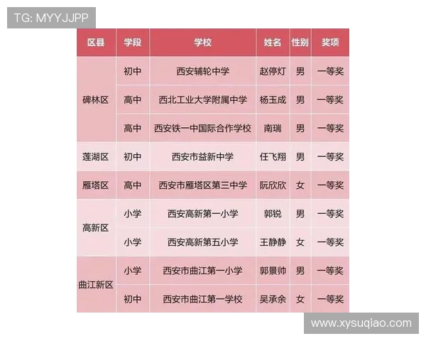 西安足球队在全国足球配合排行榜中荣获第七名的佳绩引发关注