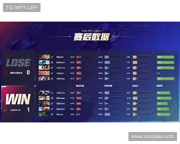 EDG战队在王者荣耀状态排名中创下新高引发热议